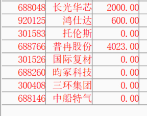 普冉股份昨天-4低吸8，今日一字板，然后20按到4，现在9 