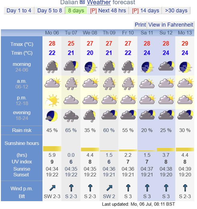 本周工作日基本上是以多云，部分时段有阵雨或雷阵雨的天气为主，降雨多数都是对流性质
