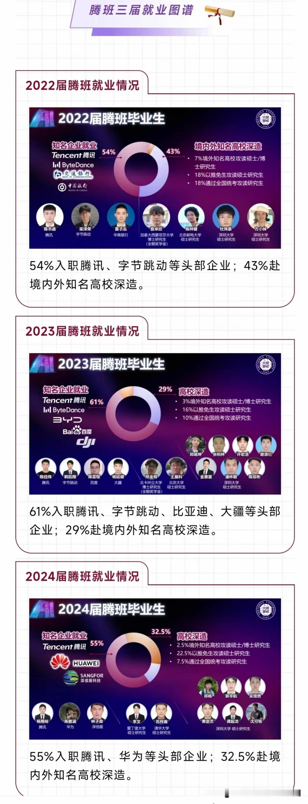 深圳大学值得报考的专业是计算机类和电子信息类专业，尤其是人工智能(IEEE荣誉班