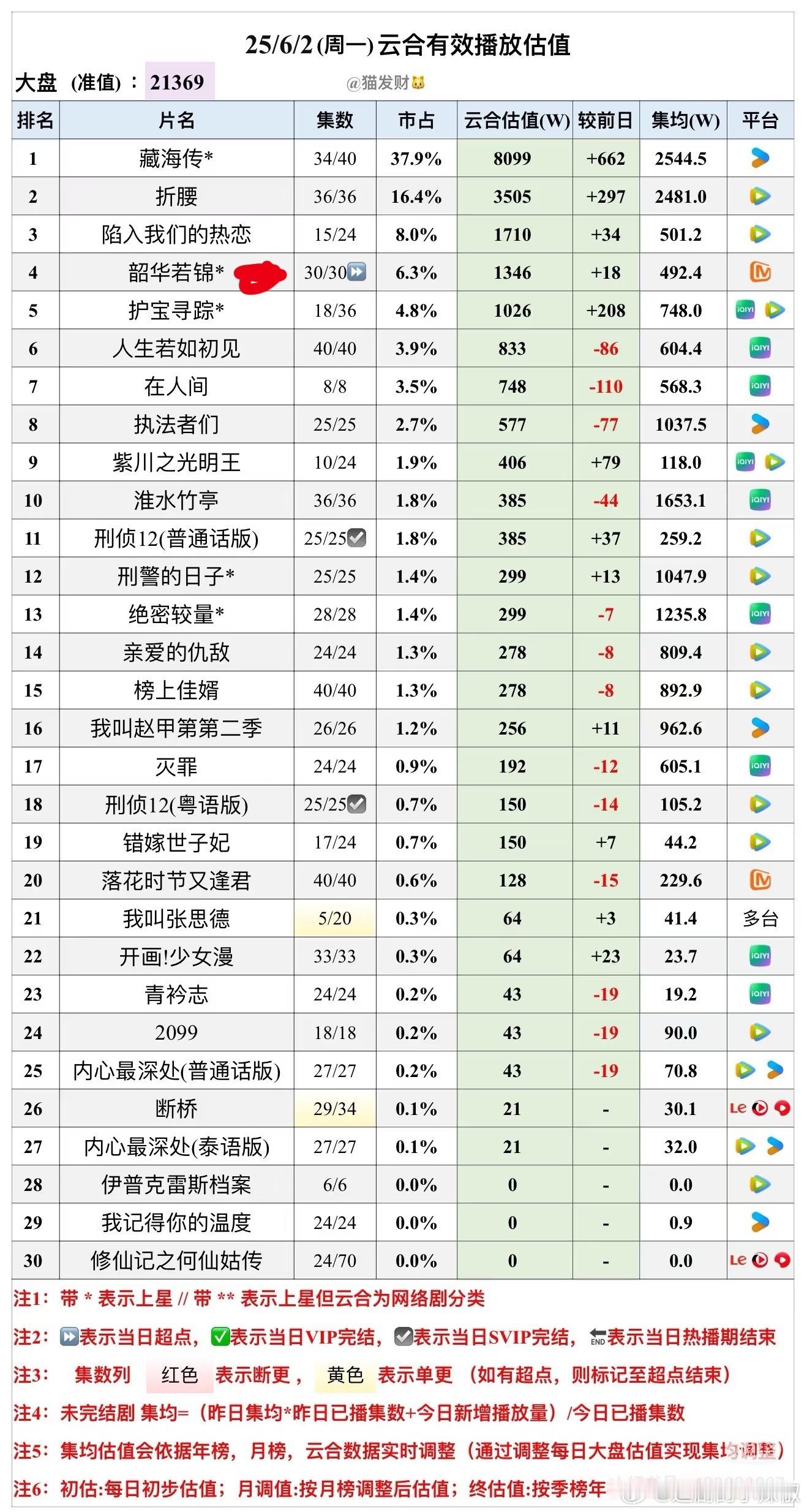 天天要帅哥美女演戏，有了又没人看怎么回事[单身狗] ​​​