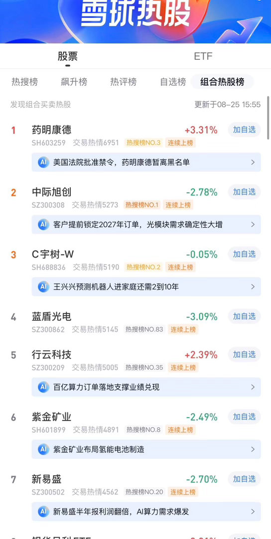 2026年8月25日，各大股吧前十热股:淘股吧: 1.汉森制药 2.楚天龙 3.