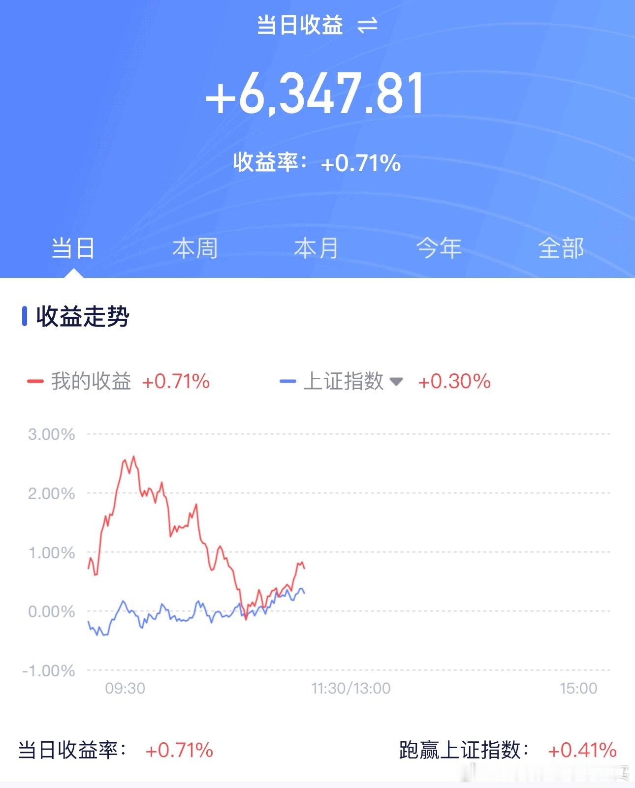 今日收益率直接给哥们干下来了收益本来2w+的，最低直接剩几百了今天波动有点大了吧