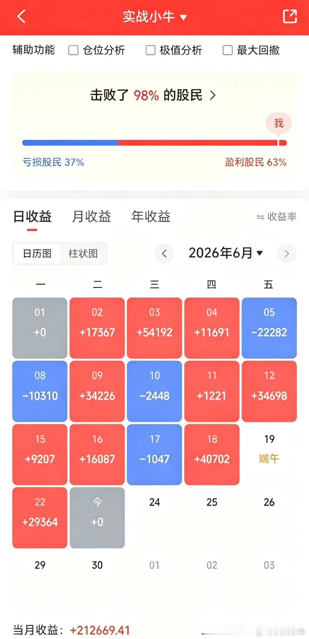 6月23日收盘记录80w一年5倍（第4天）今日结果:空仓早盘没模式内的位置就直接