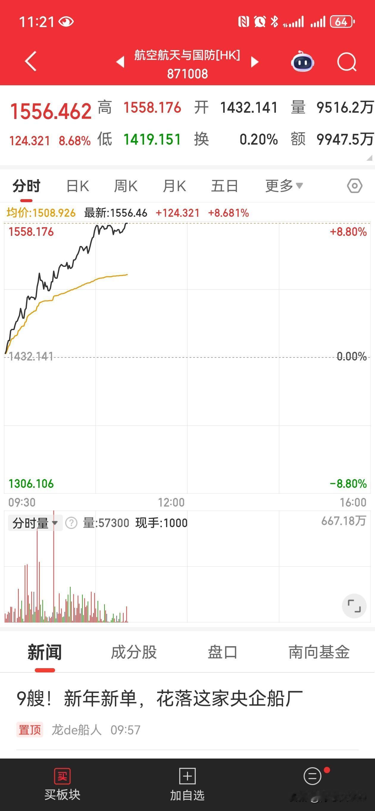 其实锂矿股已经有第三轮上涨信号了，就看何时发力了，也许航空航天结束后就起来了，1