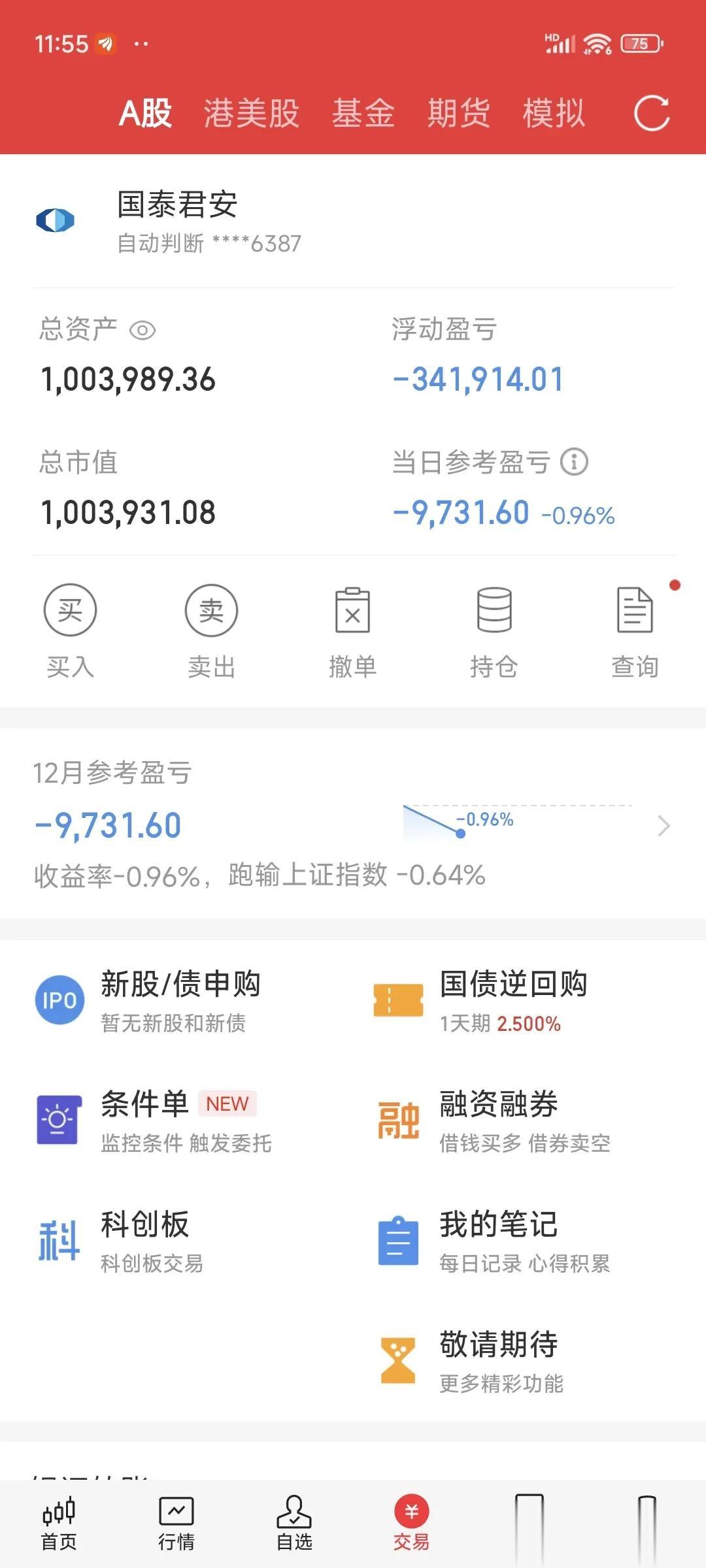 7连板！东安动力上演地天板；并且走出龙头多条命的走势结构。三大股指低开低走，持续