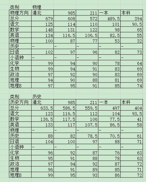 高二划线已出！

2026年4月20日、4月21日，楚天协作体高二4月联考划线出
