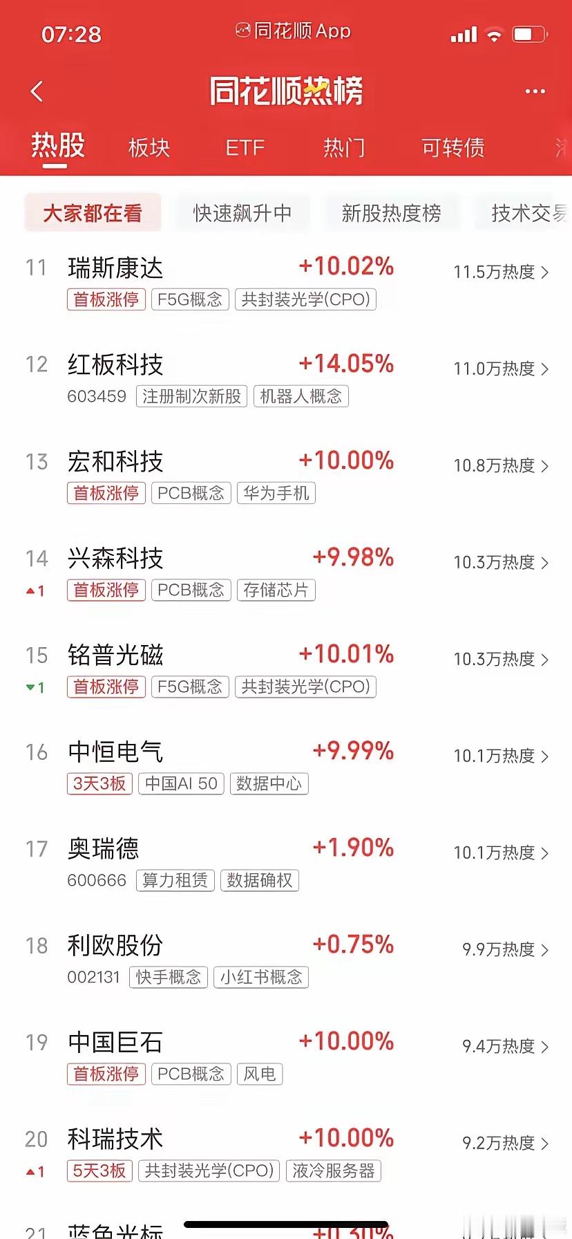 今天炒什么，一起来看看热榜第一名，国晟同学，钙钛矿电池第二名，圣阳同学，电池，液