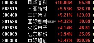 午后标的开始走V，部分标的水下翻红回笼资金，等待报收。  积极打卡，点牌标的的最