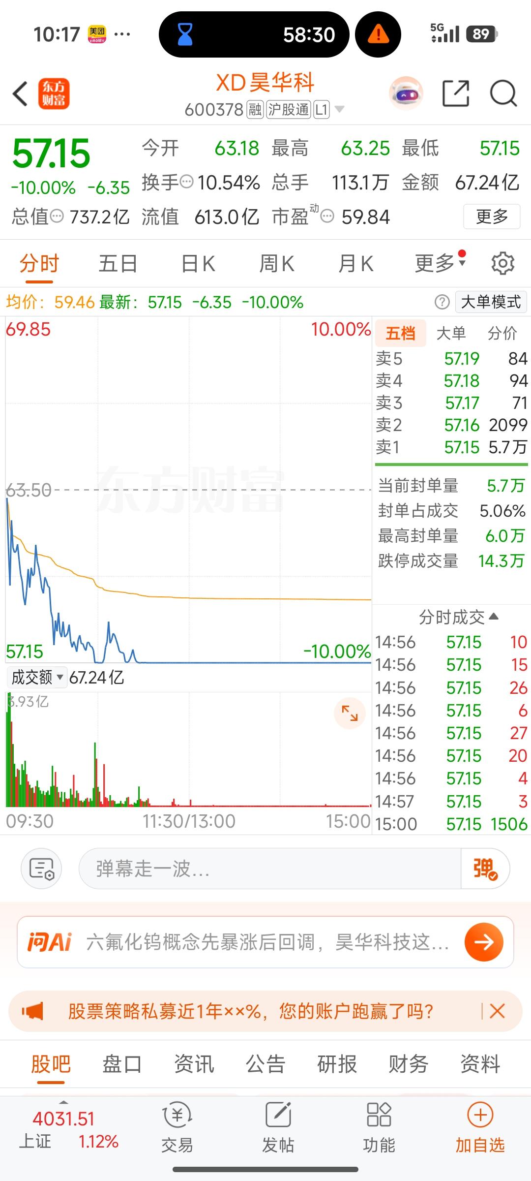 昊华科技：涨停接跌停大洗盘！真实逻辑、行业定位与后市走势研判
 
核心结论：昊华
