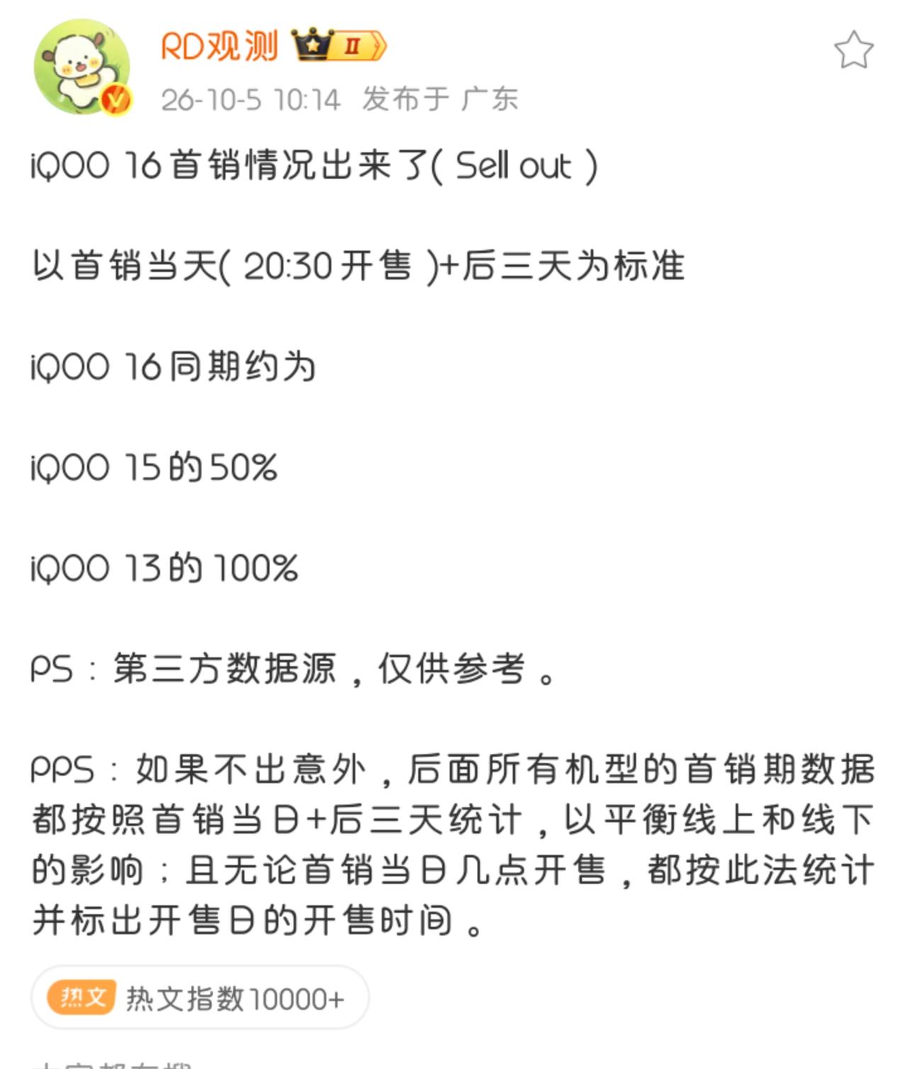 iQOO 16首销价格出来了，即便是因为内存涨价到7499这个价位，但是销量却和