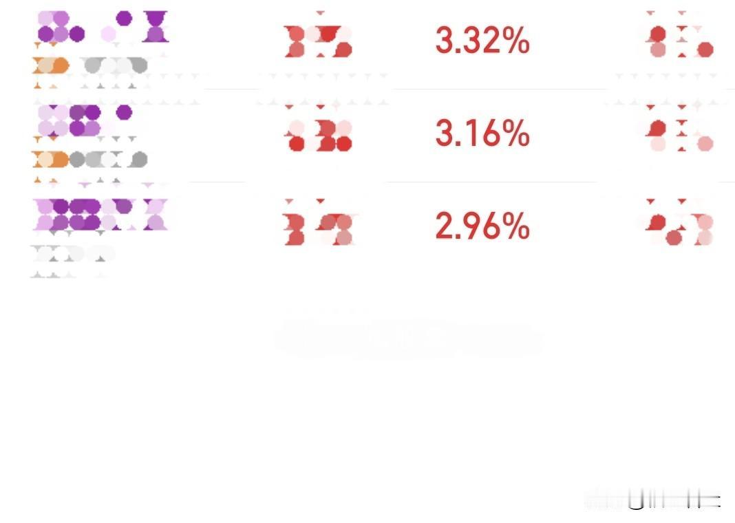 今天给了一个4000家的普涨修复，但是修复力度有点弱，仓位要滚动一下，不要愣头格