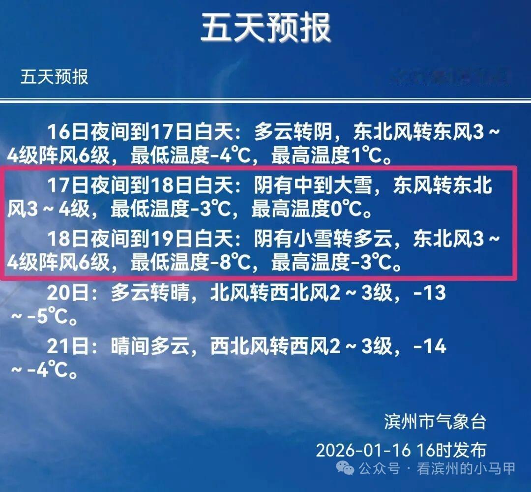 山东滨州即将大降温！！