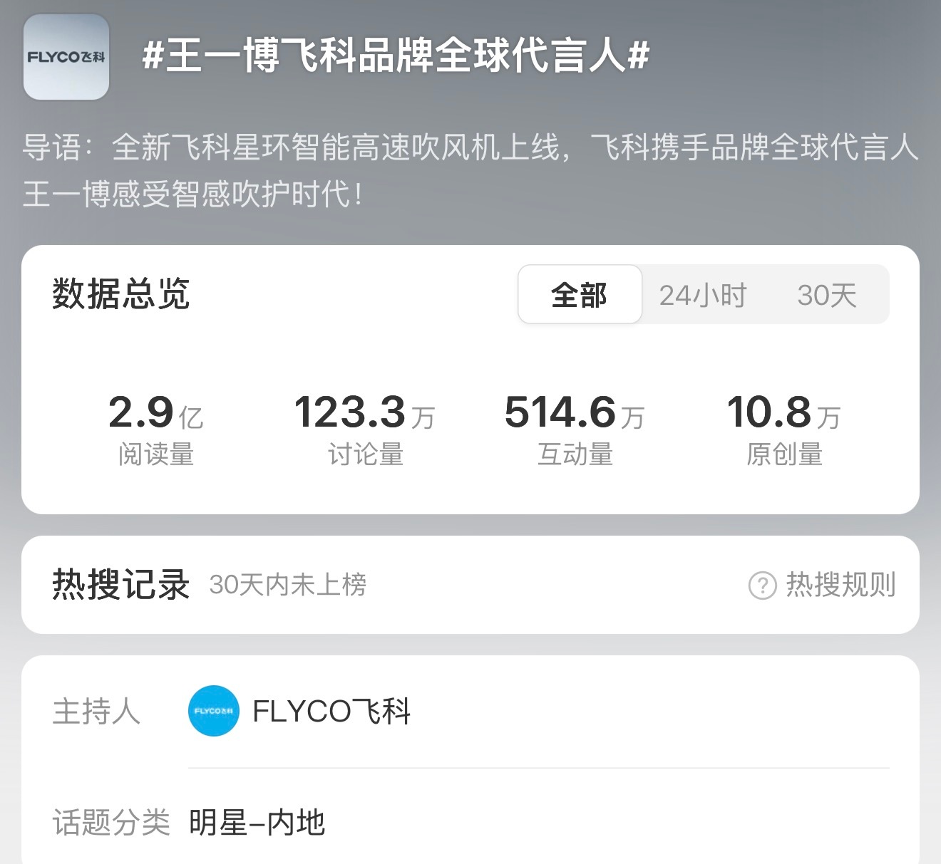飞科首日官宣数据很牛啊，不愧是王亿博王一博飞科品牌全球代言人
