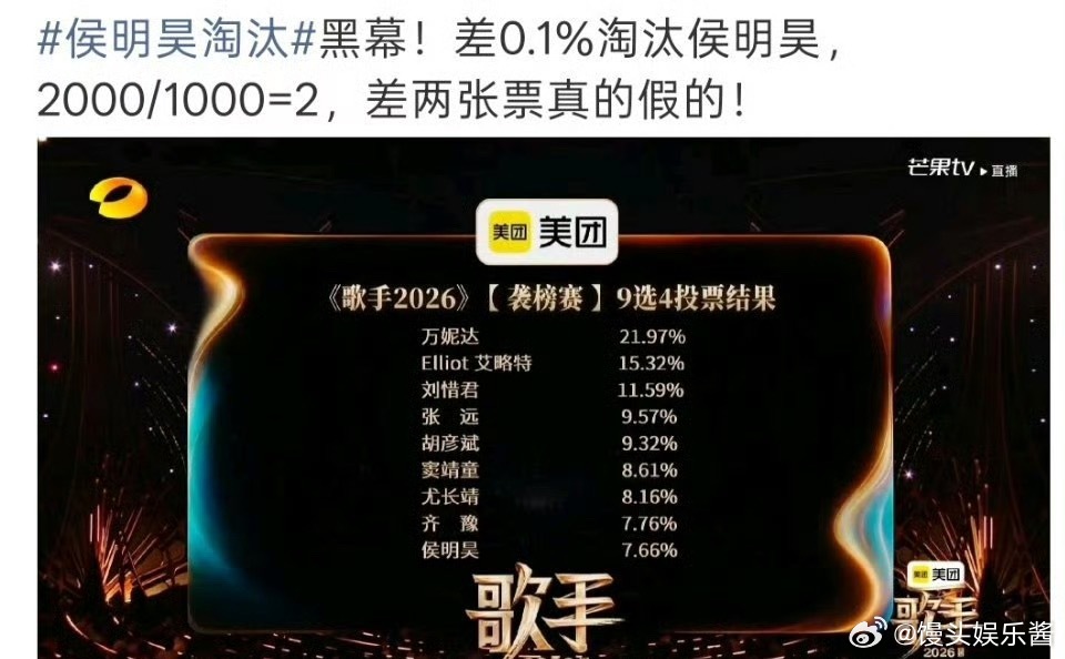 侯明昊被黑幕侯明昊仅差两票，结果被淘汰了，是有不公待遇吗 