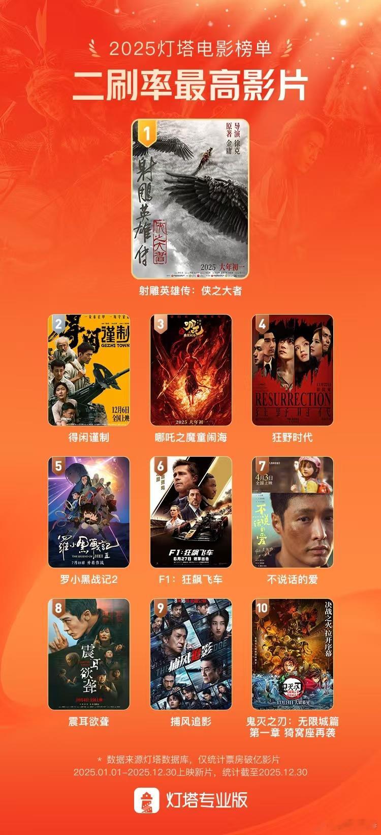 听听温特怎么说电影《捕风追影》二刷率这么高真没想到，电影真硬。 