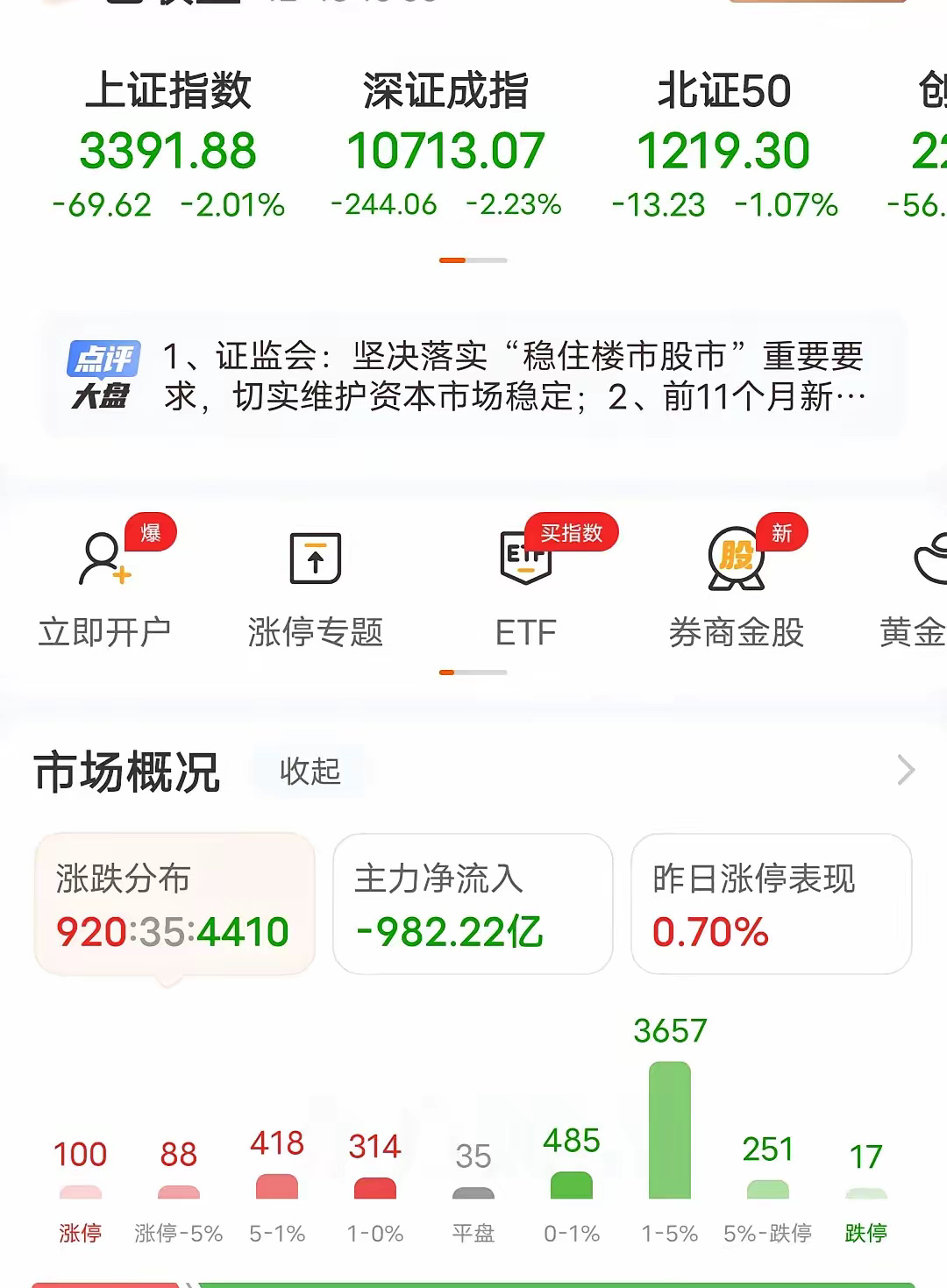 下周主抓一个“防”字周五市场出现大幅调整，虽然指数跌了不少，但是亏钱还不是很多，