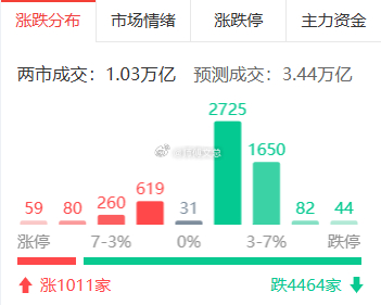 半导体硅片板块延续强势，$神工股份 sh688233$ 20cm涨停，沪硅产业涨