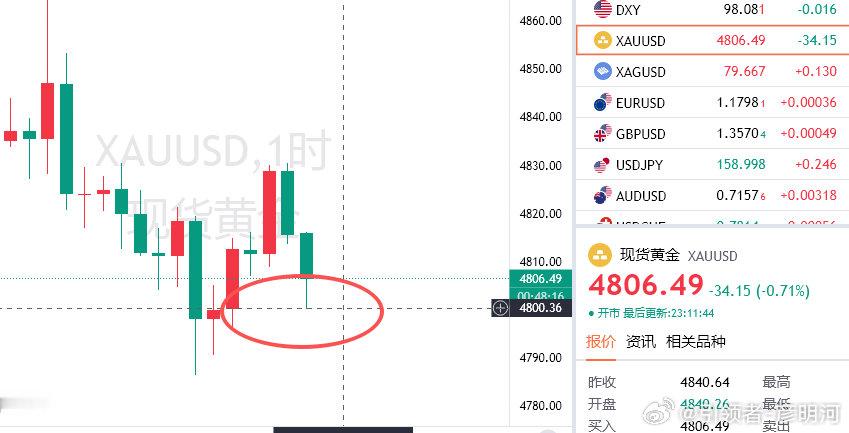 抵达目标位置，今天结束全部布局！拿下200点！美美吃！运筹帷幄之中！ 