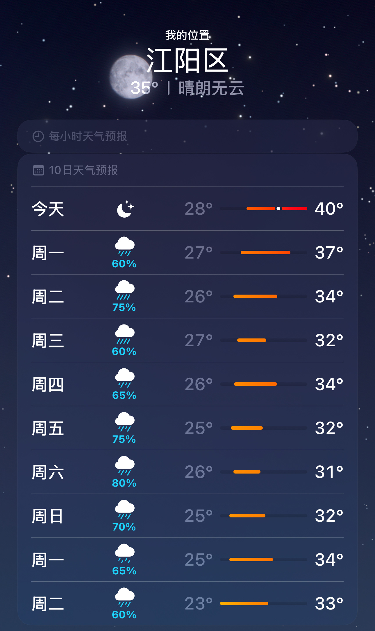 全四川都在期待明天开始的降温…… 