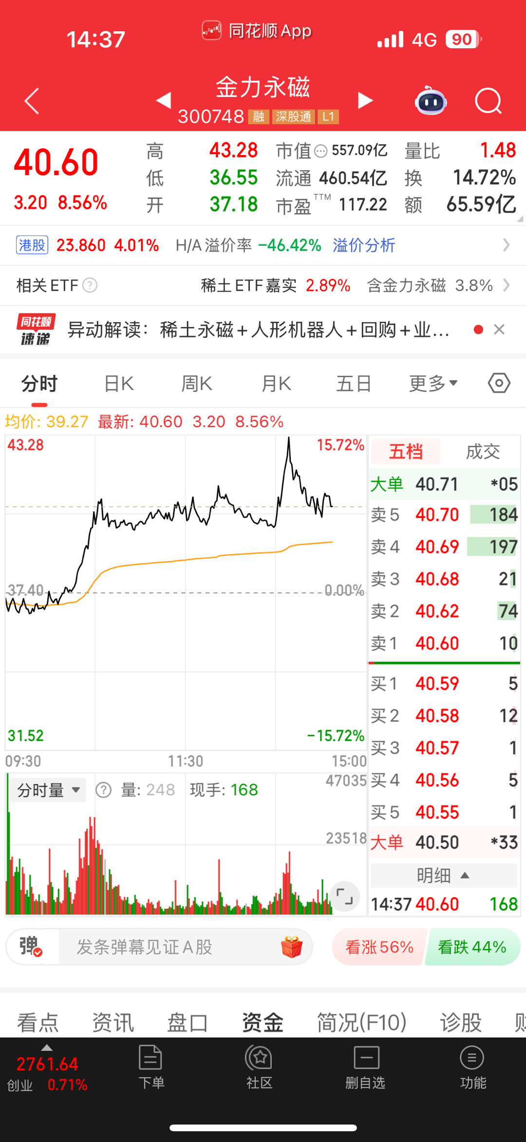 今天大盘大跳水了，马上快掉下3800了 ​​​