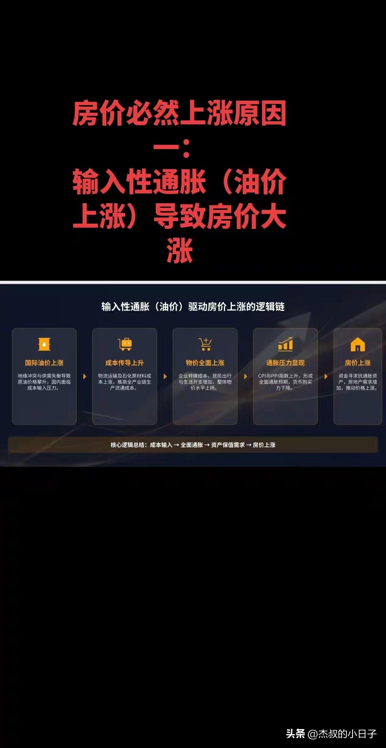 2026年房价一定大涨！

逻辑：国际油价上涨，成本上涨，物价全面上涨，通胀出现