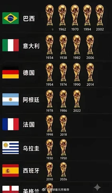 从此再也没有一星西班牙西班牙在21世纪要彻底追上来了，现在看梯队人才，西班牙确实