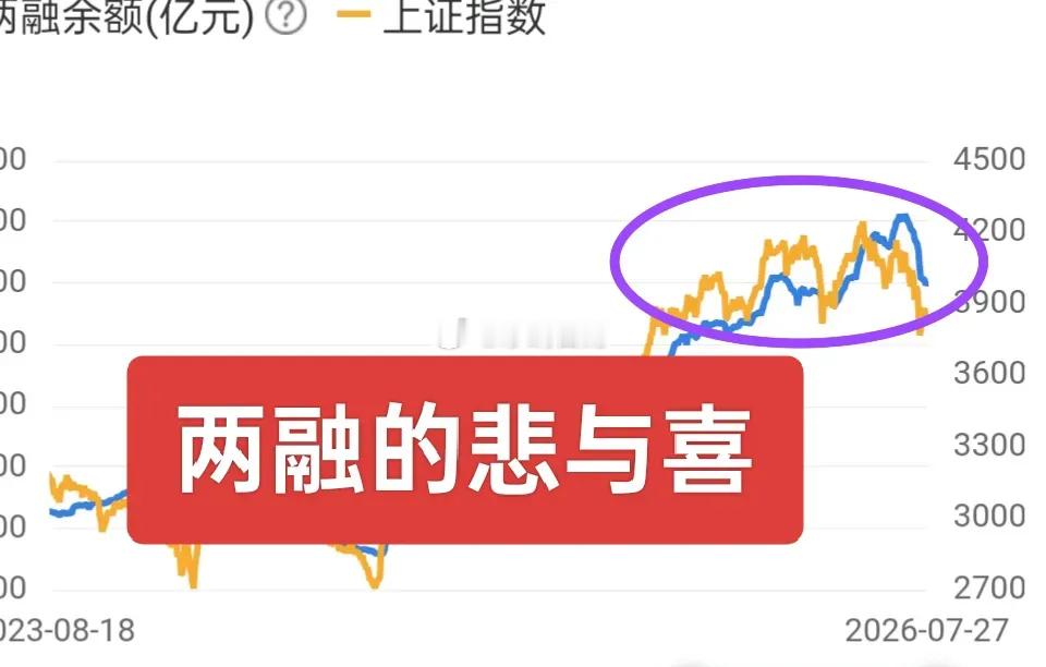 家人们，晚上好！外出运动，回来休息了一下，跟大家进行一个近期行情复盘。大盘今天如