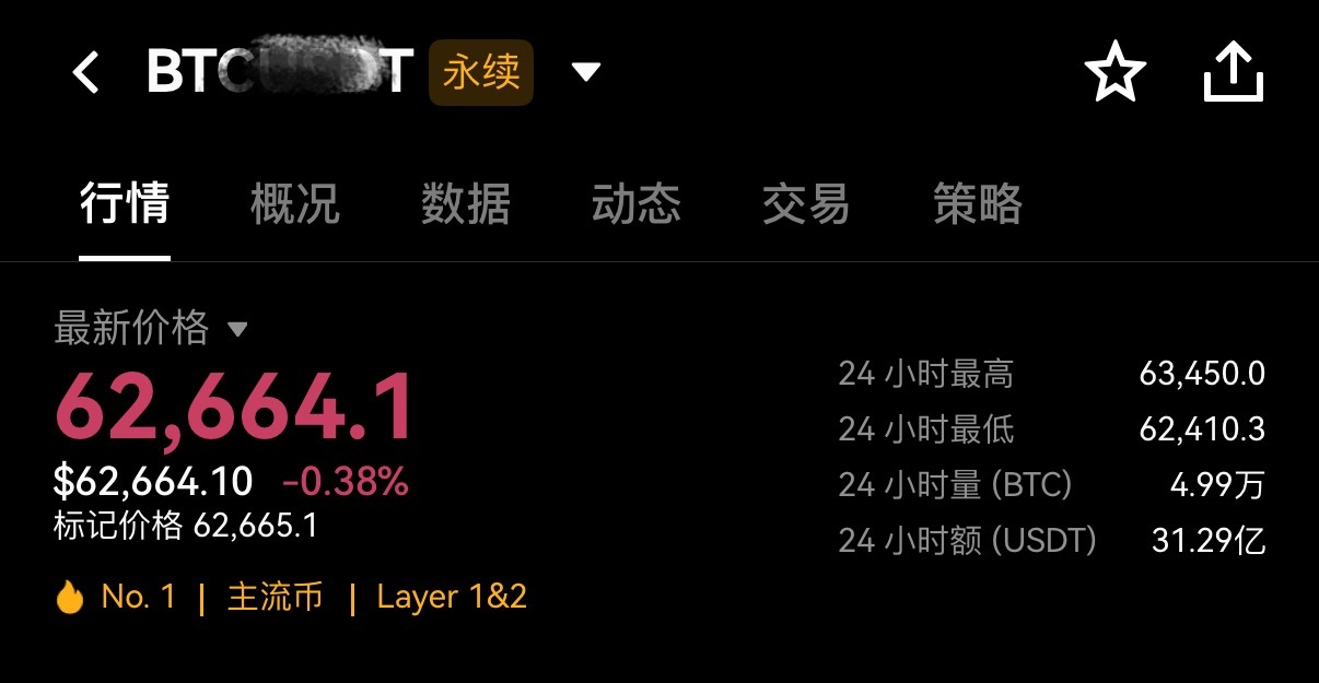 今晚凌晨重点关注大饼63500能不能突破突破就看64000了币圈