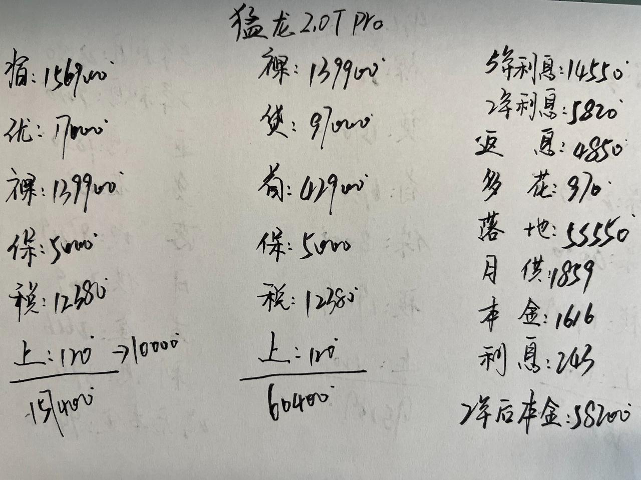 优惠17000，2.0T+9DCT+适时四驱，25款哈弗猛龙2.0T四驱Pro你
