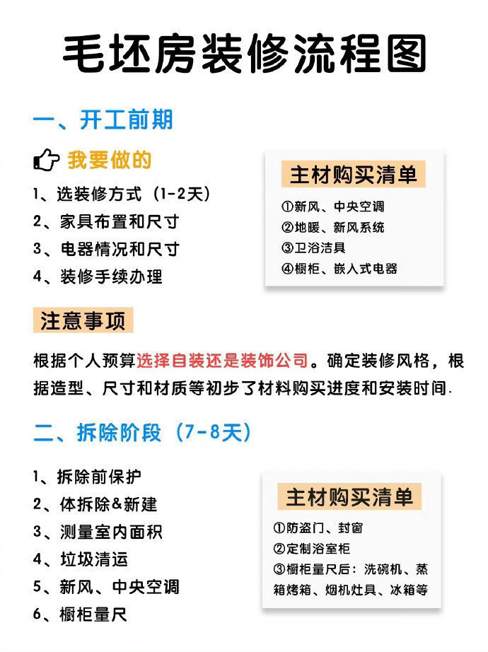 毛坯房  装修 详细的流程。（顺序有些会跳转，根据实际情况，仅供参考） ​​​
