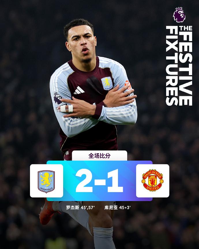 全场比分 | 阿斯顿维拉 2-1 曼联

⚽第45分钟，麦金中圈长传，罗杰斯前场
