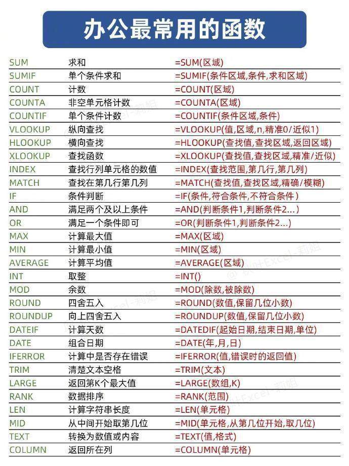 打工牛马常用公式 