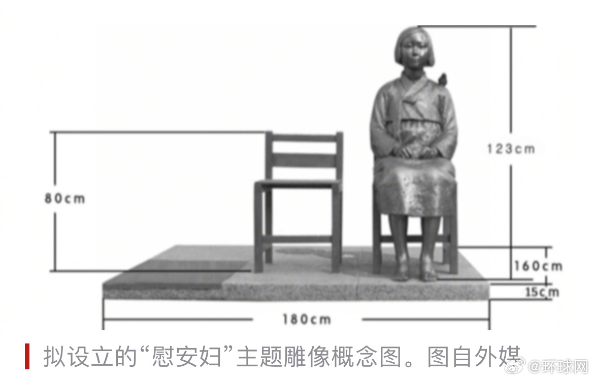 #新西兰拟设立慰安妇主题雕像#【新西兰拟设立“慰安妇”主题雕像竟遭日本大使馆反对