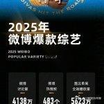 花少同心季微博爆款综艺花少7你的福气还在后头 看花少7时，每一幕都让人感动。团队