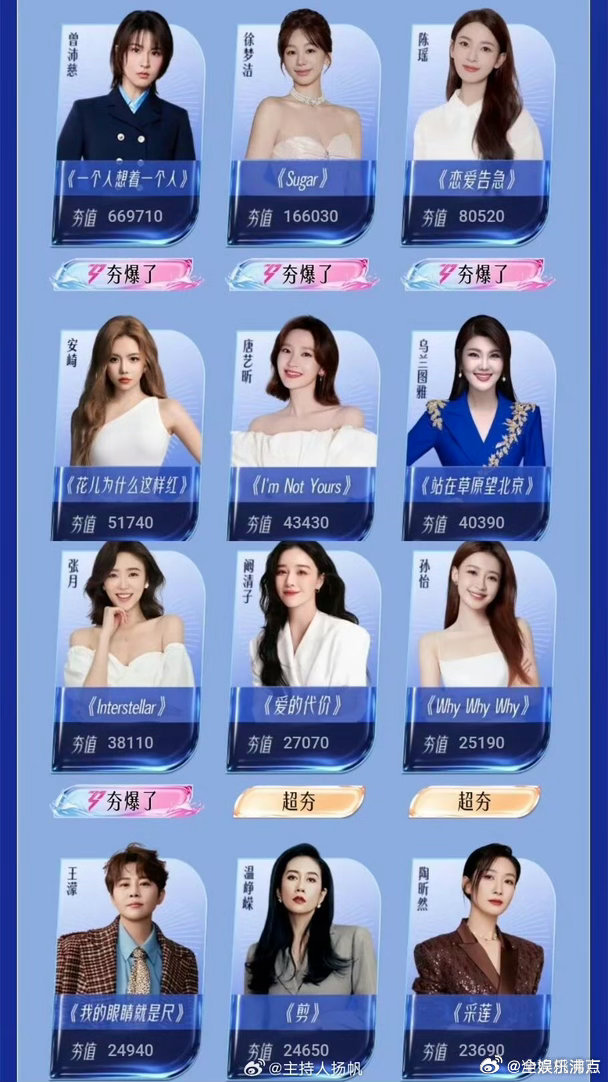 乘风热度首播热度破四千万，姐姐们一出场全是名场面，活人感拉满乘风2026