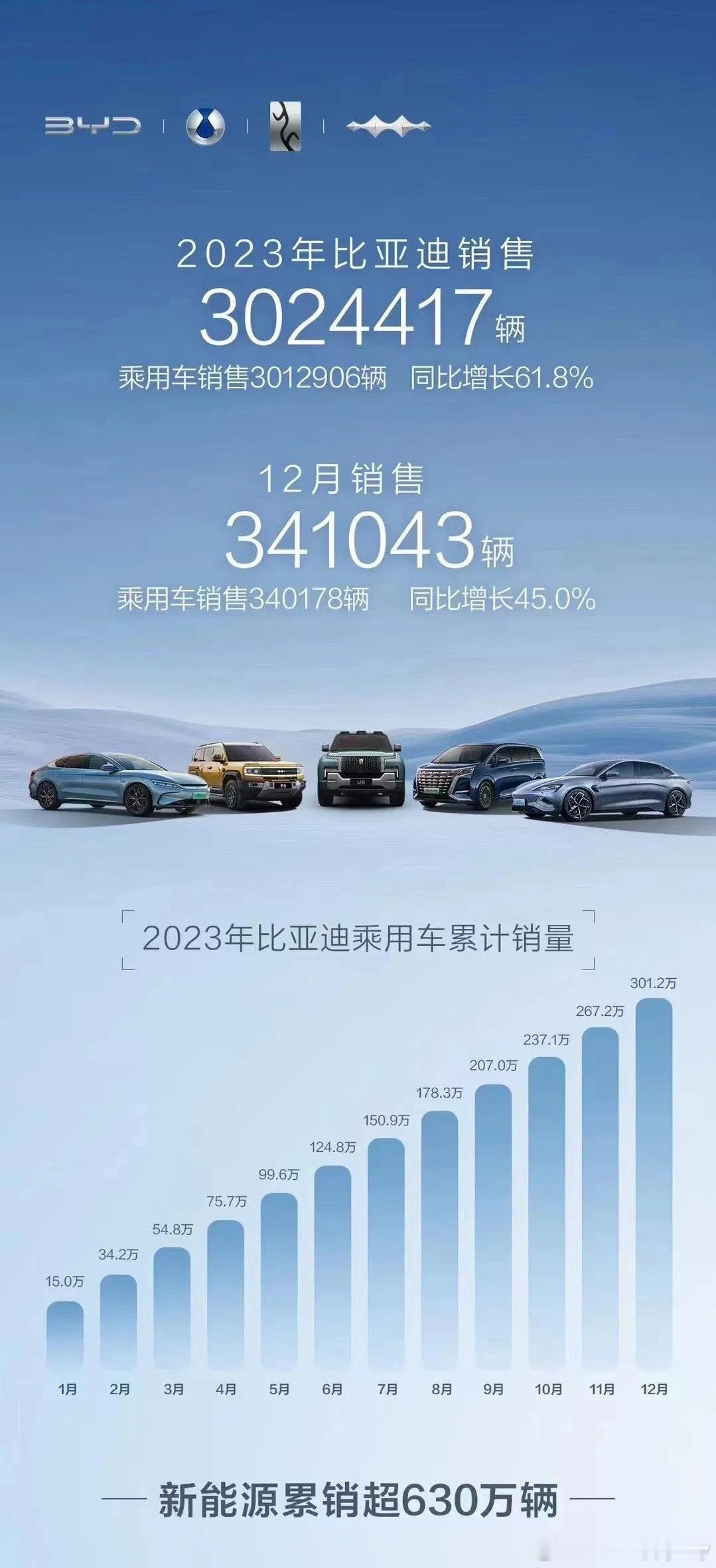在2024年的第一天，让我惊喜的，除了自己阶段性的工作目标达成了以外，还有很多自