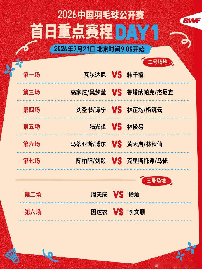 中国羽毛球公开赛今日开赛 2026中国羽毛球公开赛今日在常州奥体开赛，赛事7.2