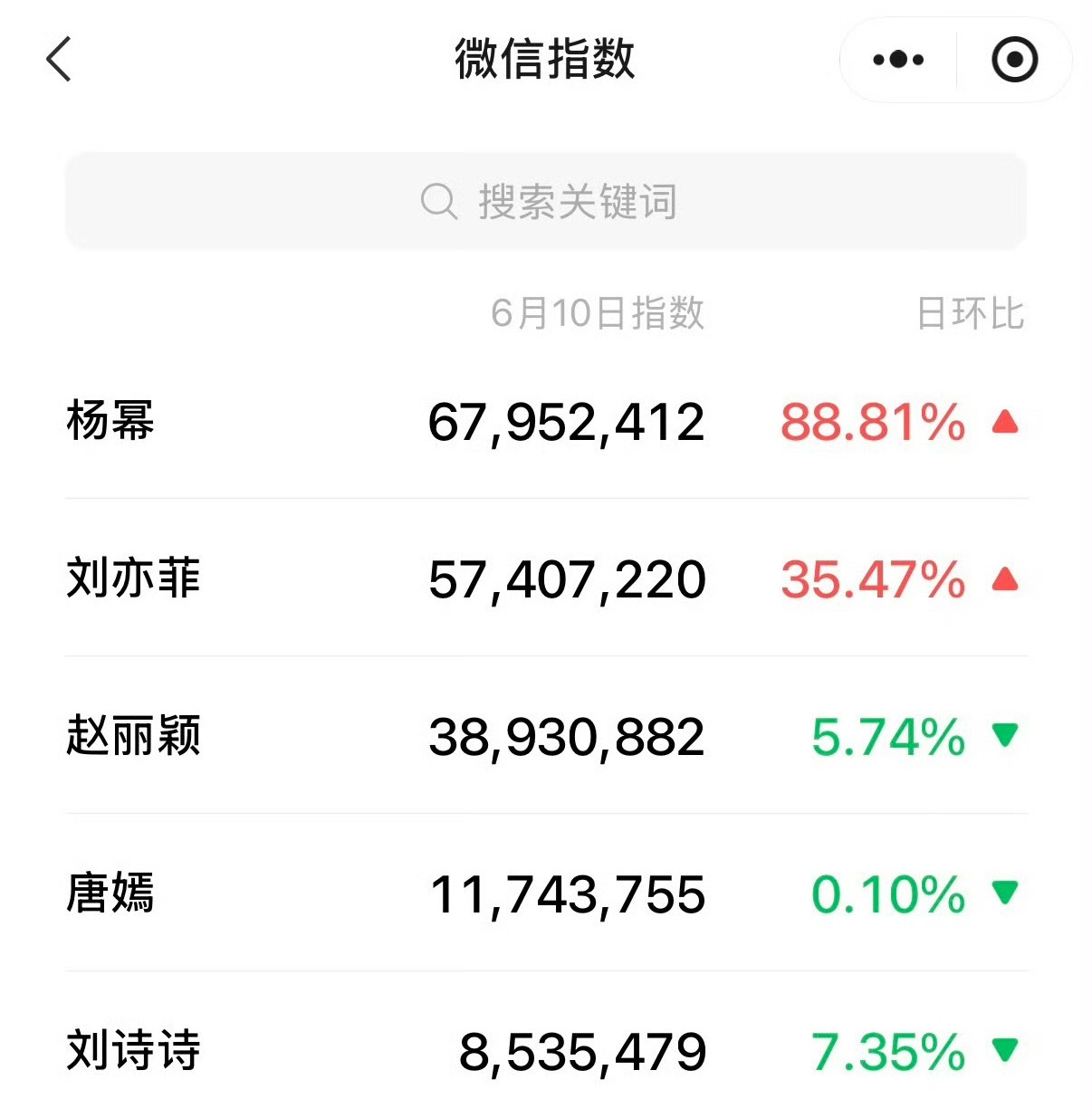 85后女星昨日微指 🔥杨幂、刘亦菲、赵丽颖、唐嫣、刘诗诗 