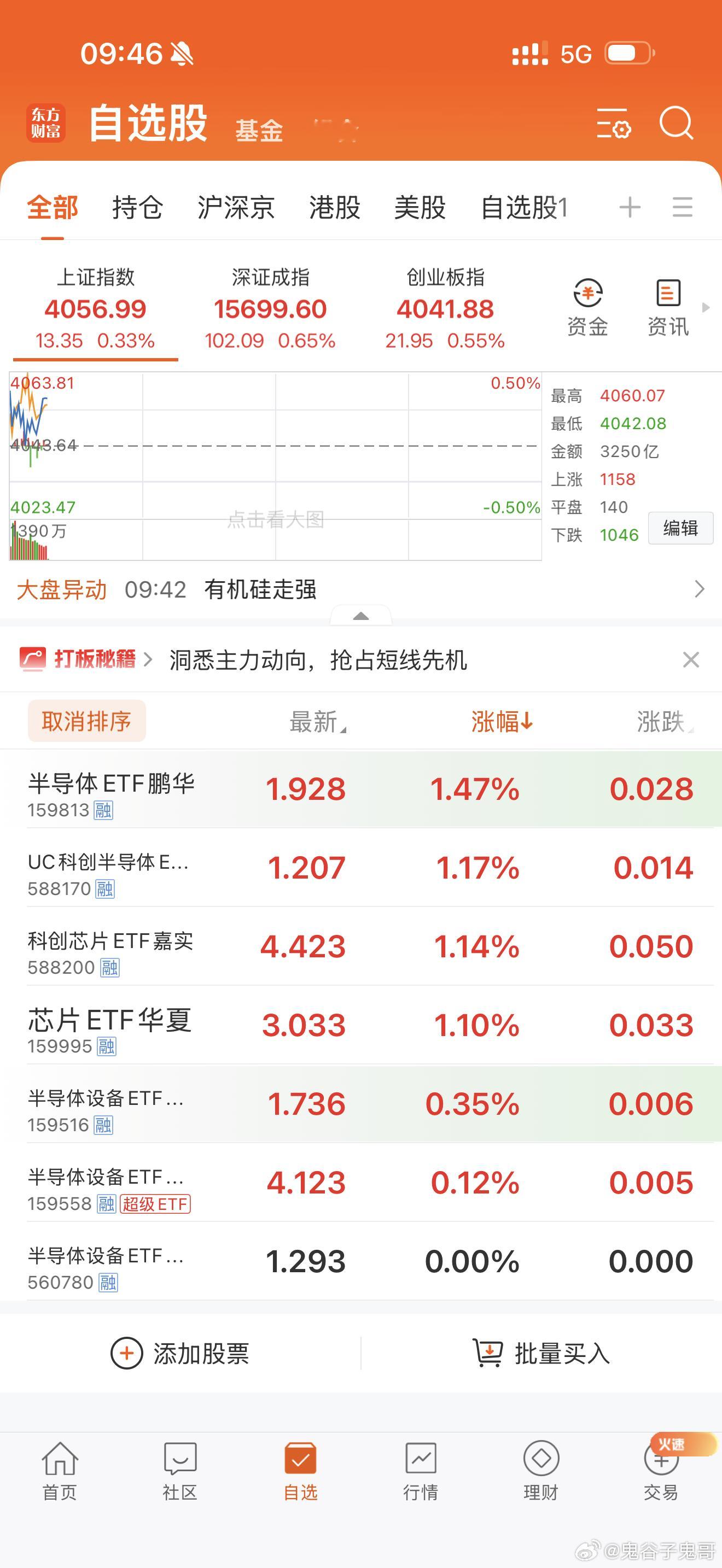 半导体逐步企稳，闭着眼睛逐步买入半导体ETF！ 