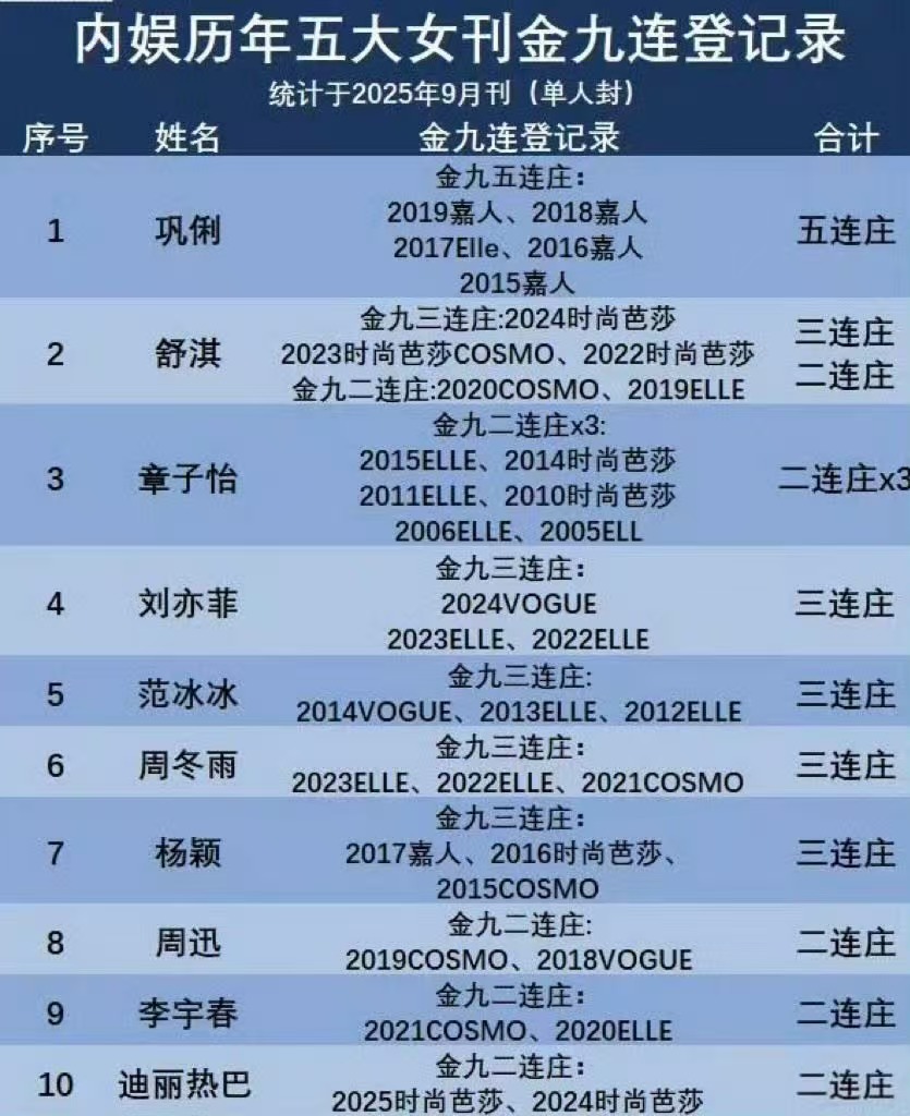 angelababyangelababy第一套高定是祖海 angelababy时