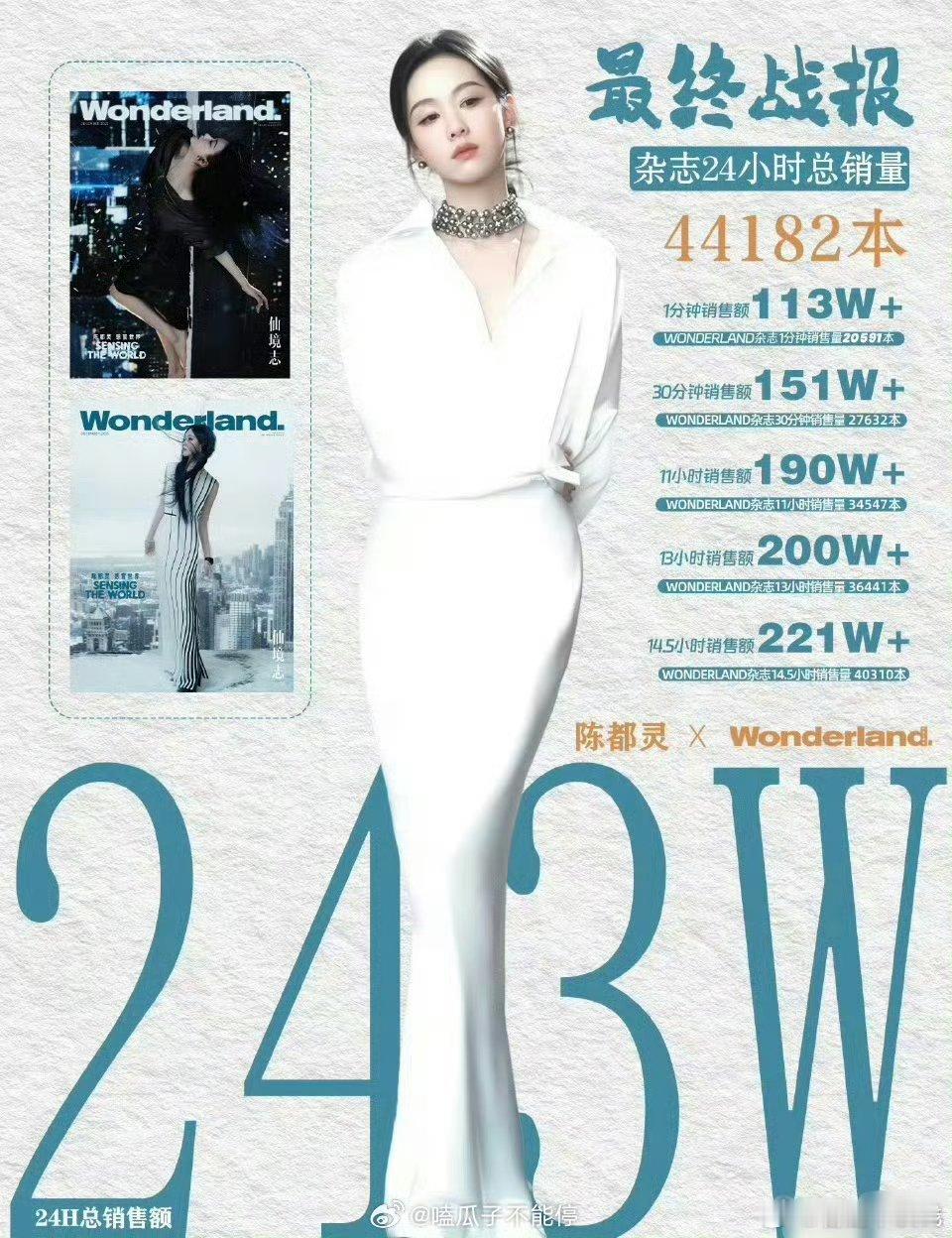 陈都灵杂志销售额已经到了女艺人内娱实体杂志24h销售榜第20了 好厉害 