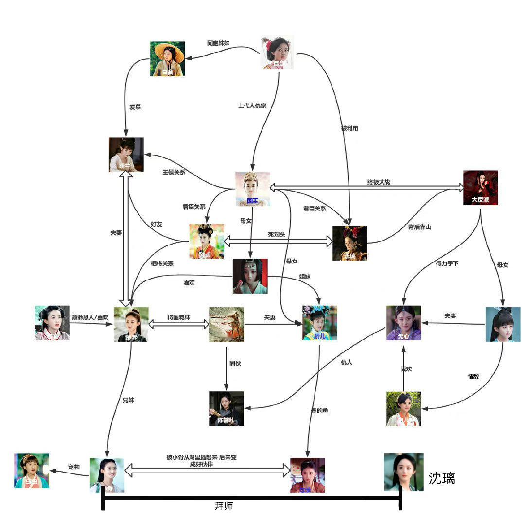楚乔传 知否  赵丽颖 这不得不拿走出我祖传剧情小本了！六六CP走天下！ 