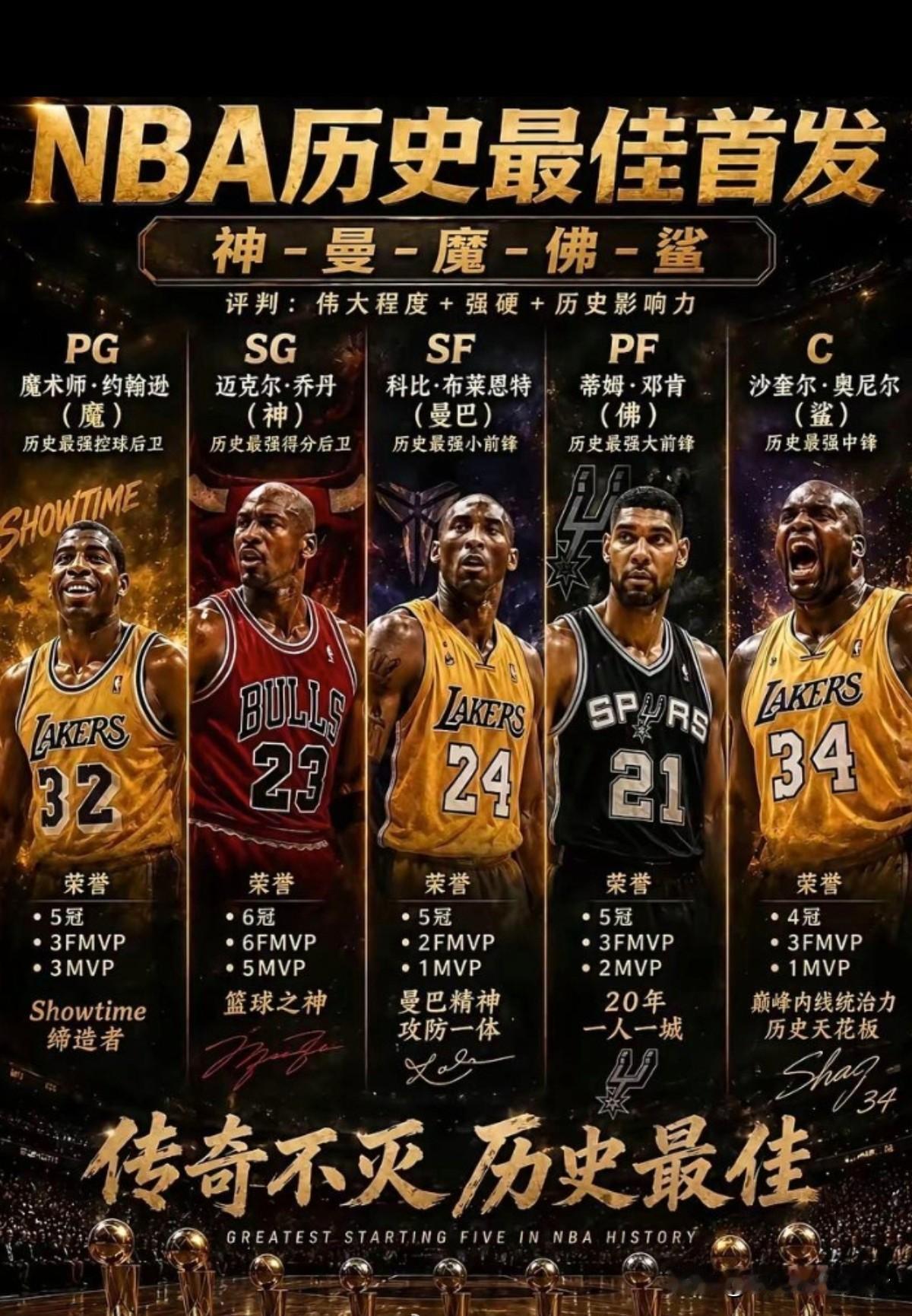 历史最佳阵容：詹库杜无缘，这套阵容你们觉得合理吗？
1号位：魔术师
2号位：乔丹