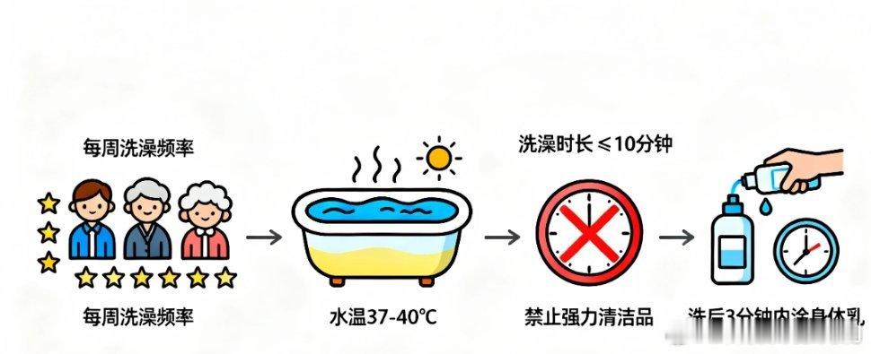 热水澡到底有多伤皮肤屏障男性健康必修课全民营养提升计划 长期用40℃左右的热水洗
