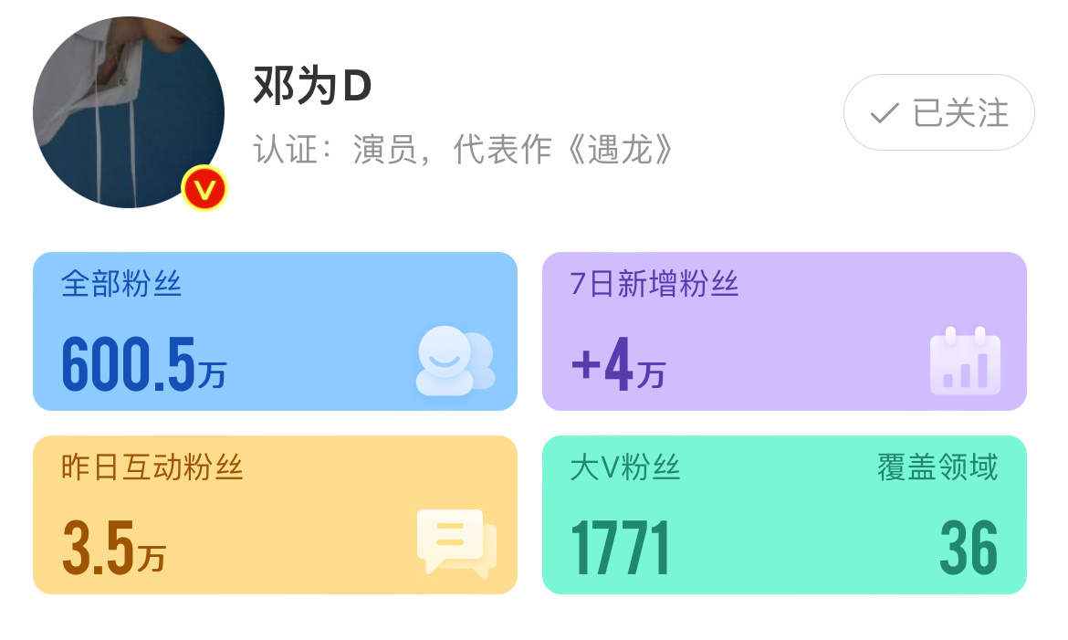 一睁眼 邓为粉丝数破600万啦！！！[憧憬]我从他150万粉丝开始关注的 一年时