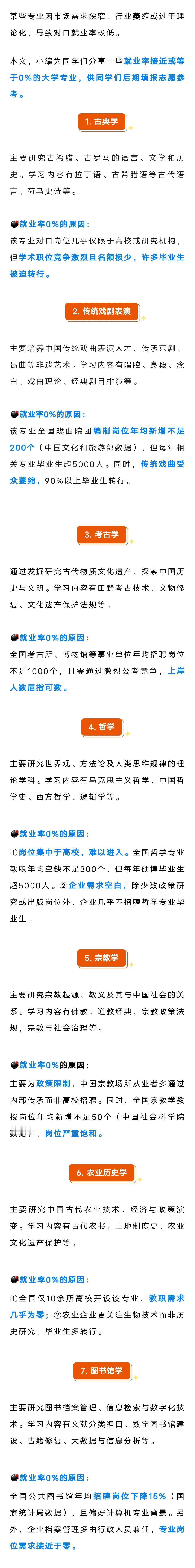 就业率0%！这些天坑专业慎报