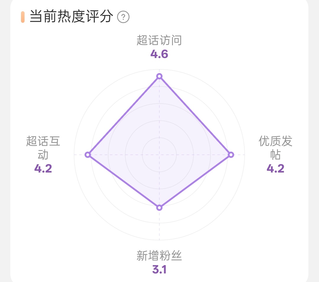 都不太好，活跃起来吧檀健次 ⛽⛽ 