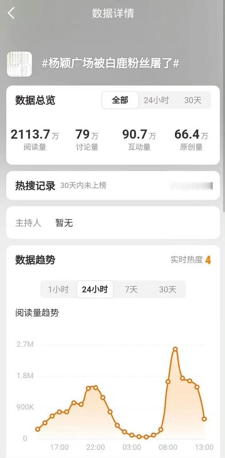 我的天啊！发帖量多少？66万！Angelababy杨颖广场被白鹿粉丝屠了，白鹿粉