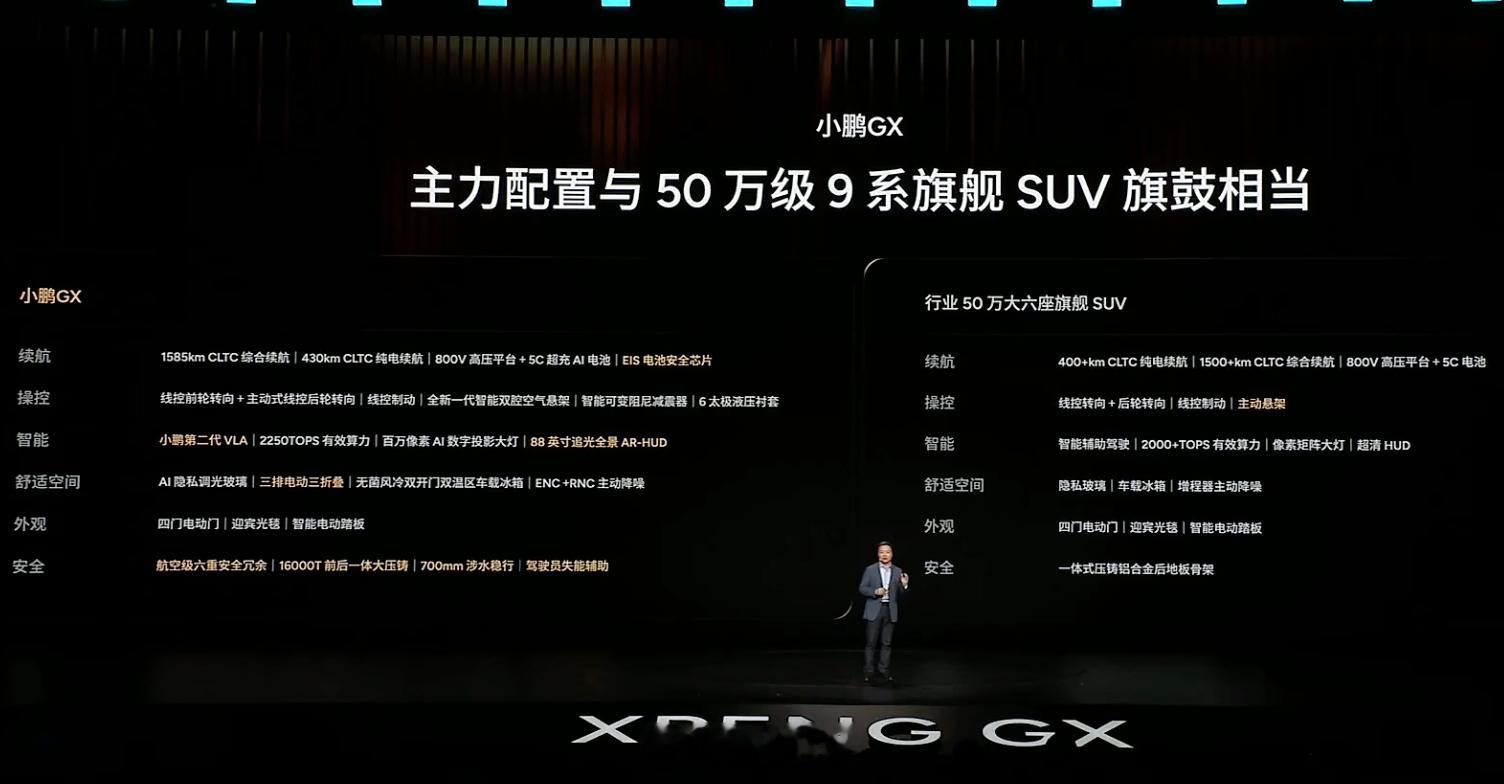 小鹏GX配置参数部分驾驶员失能辅助系统线控转向（制动、驱动、通信、供电、解锁六大
