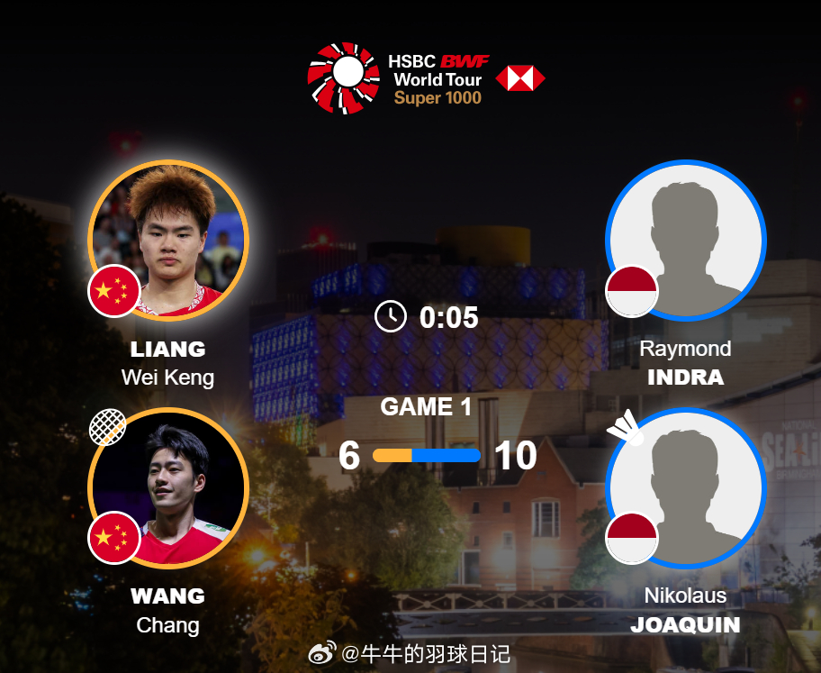 男双 1/4赛 梁伟铿(3)/王昶 6-11 因陀罗/华金2026全英羽毛球公开